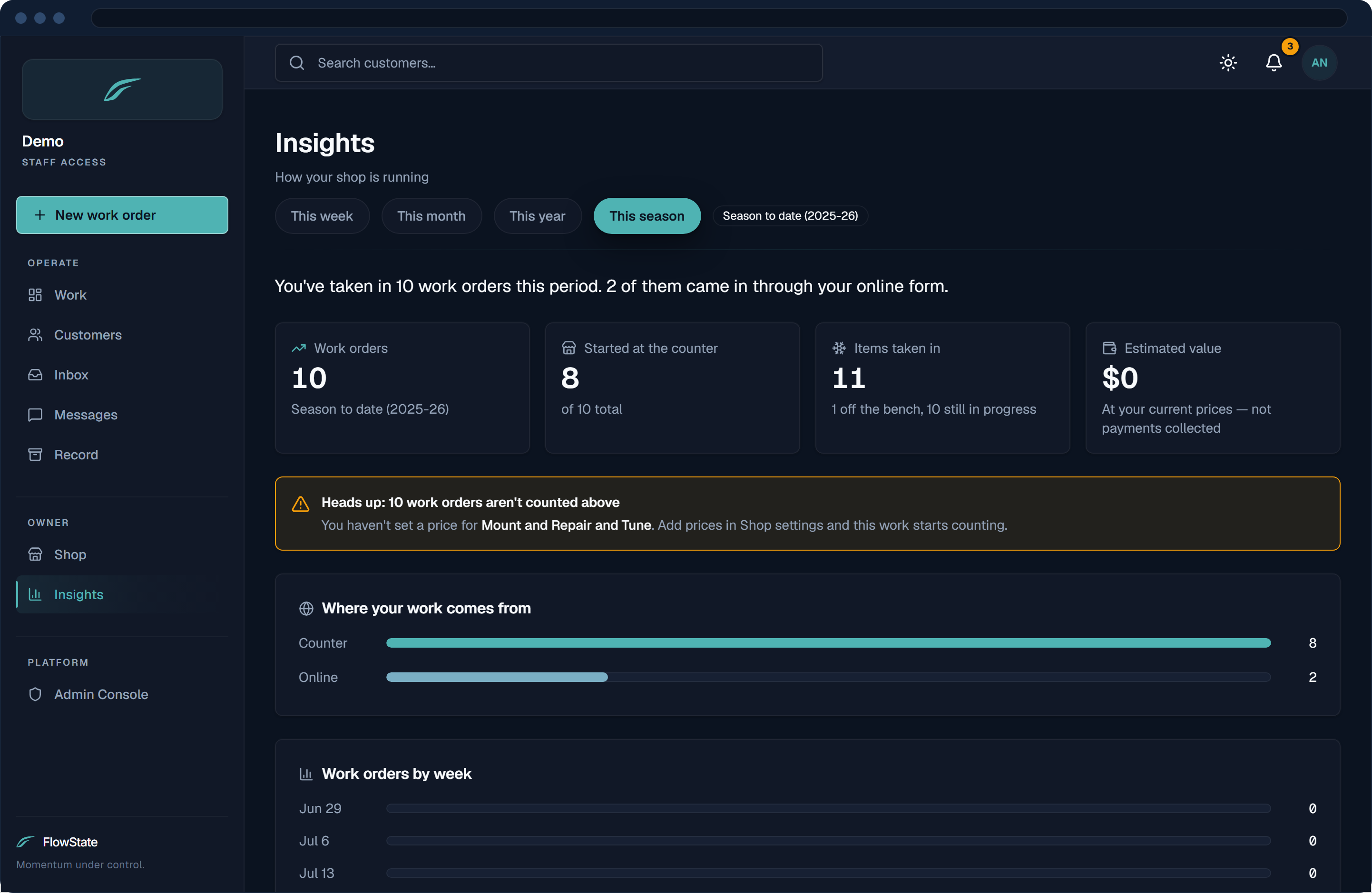 FlowState dashboard — one shop’s own command center with overdue, due-today, and ready-for-pickup counts.
